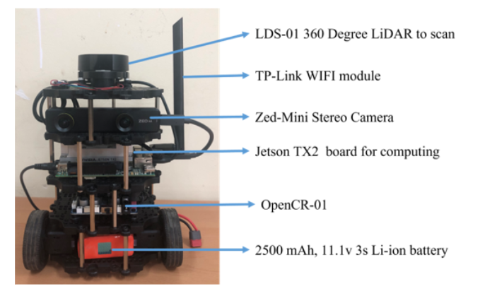 **Turtlebot3**