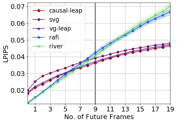 Causal-Leap